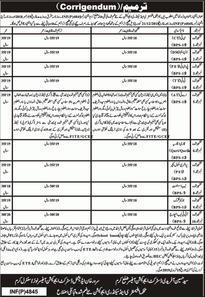 Elementary & Secondary Education Department Pakistan Jobs For Teacher