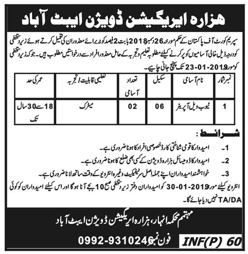 Irrigation Department Abbottabad Jobs For Tubewell Operator
