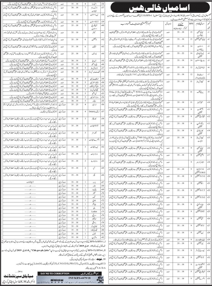 Jobs in Civil Hospital Karachi