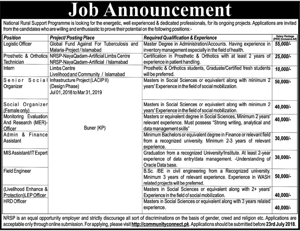 Jobs in NRSP