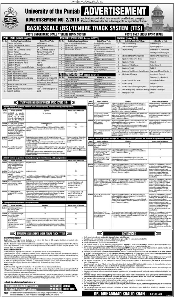 Jobs in University Of the Punjab