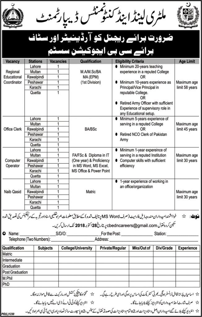 Military Land & Cantonments Department Islamabad Jobs