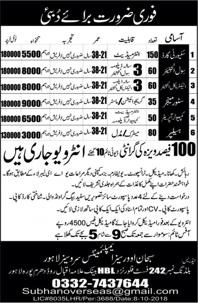 Security Guard Civil Engineer Store Manager Helper Jobs In Dubai